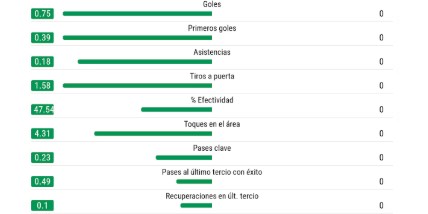 山猫直播-哈兰德突然断电：曼城进攻瘫痪，欧冠翻盘皇马悬了？