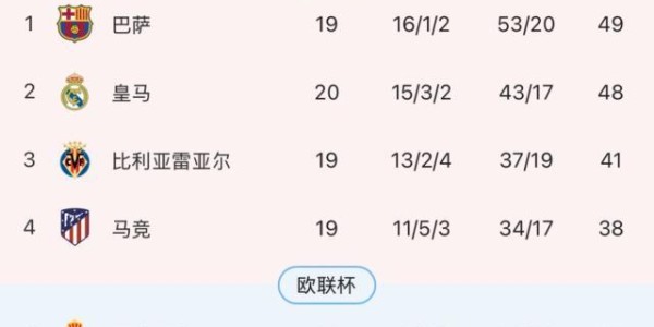 【现场】居莱尔浇灭伯纳乌漫天嘘声 皇马新帅迎首胜