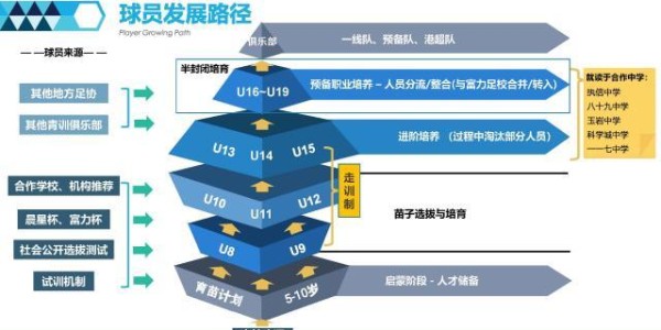 足球直播在线直播观看免费-广州城青训走过十年 期待能成浦和鹿岛似的技术流